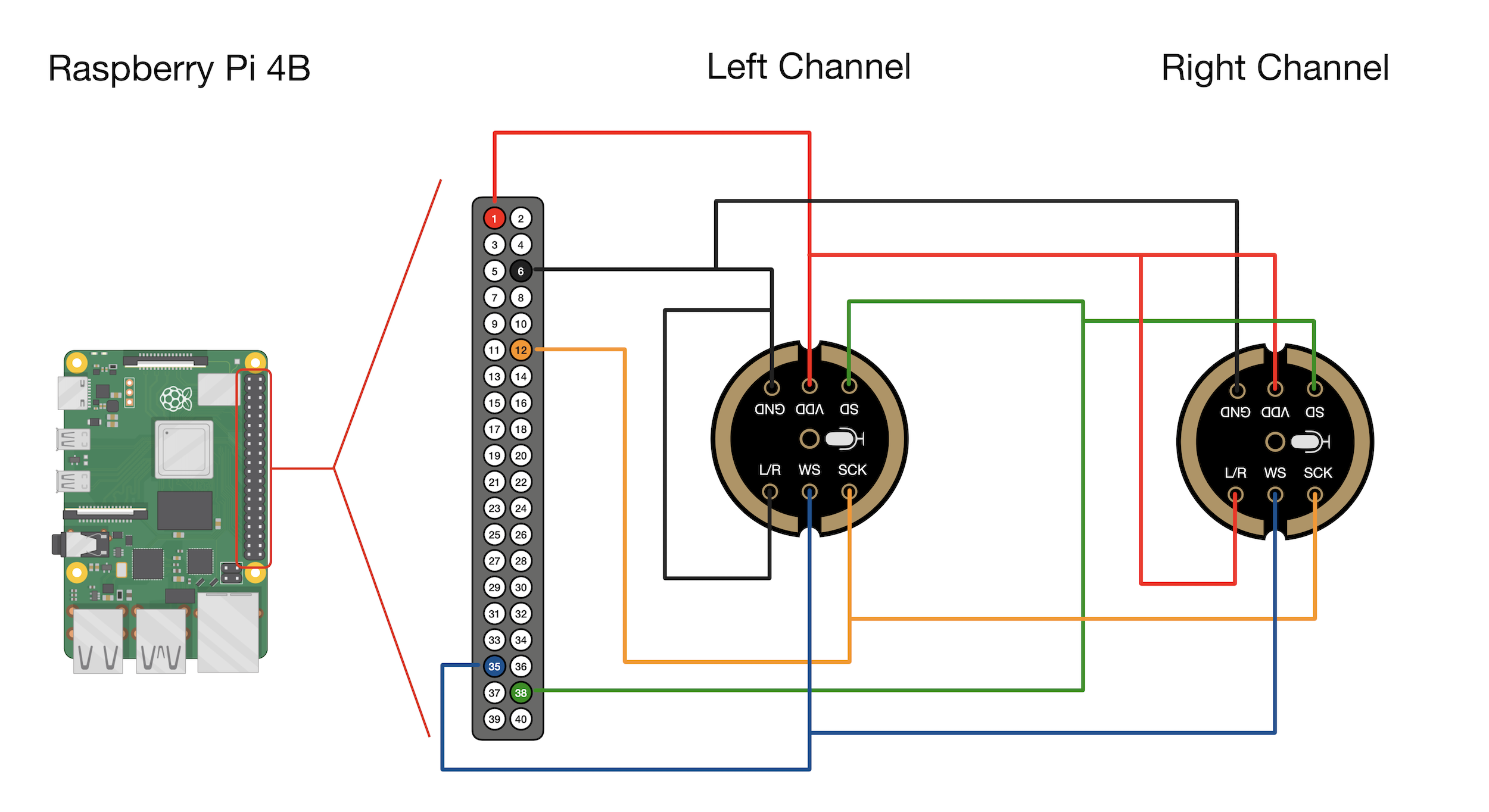 立体声接线示意图
